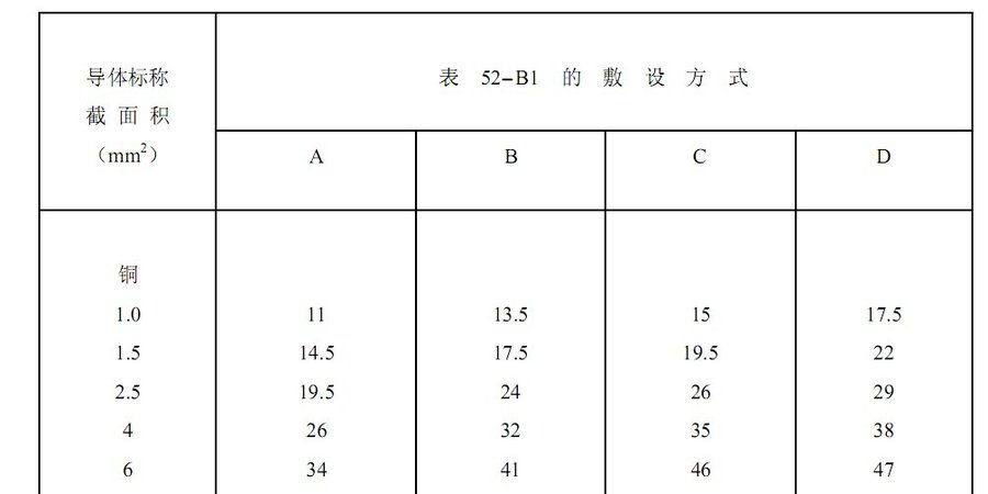 铜线载流量