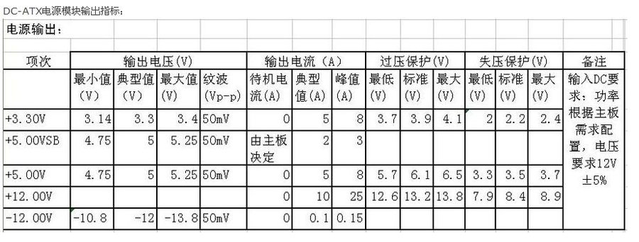 输出指标.jpg