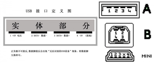 USB接口定义.jpg