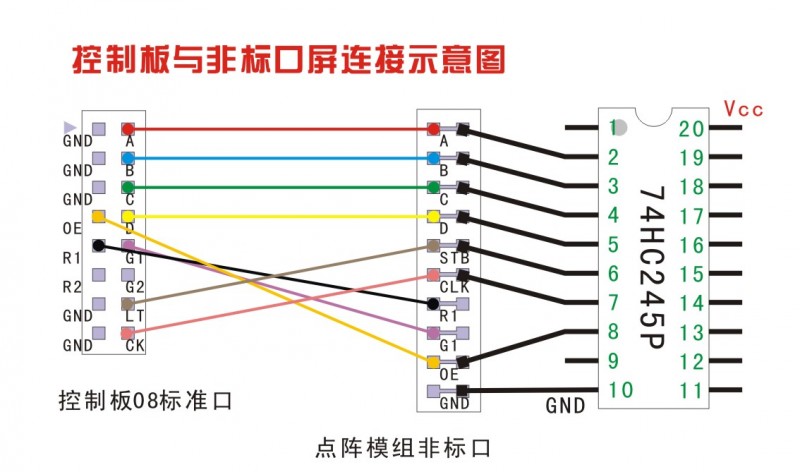 实际连接