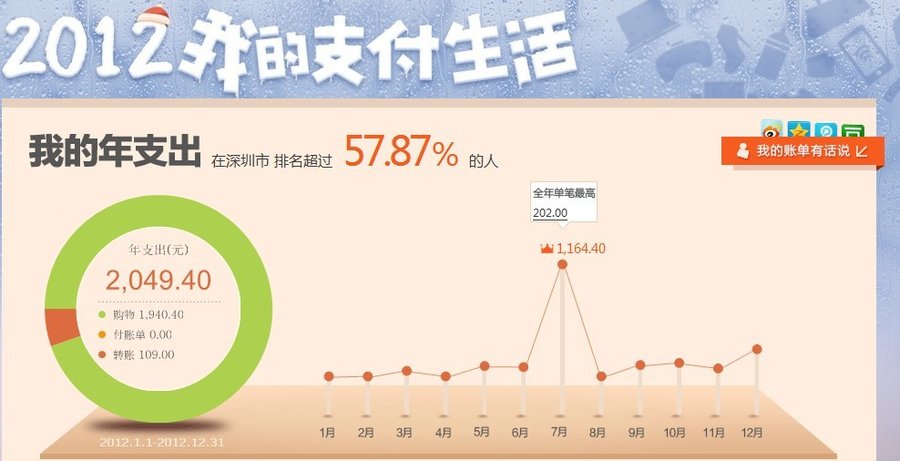 2012支付.jpg
