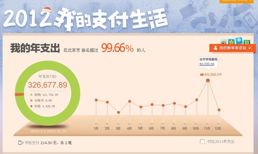 2012支付宝.JPG