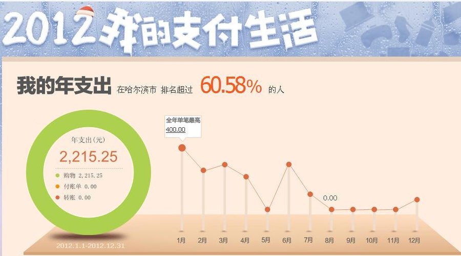 2012年的支付宝对账单.JPG