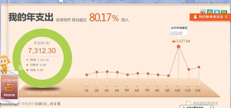 账单2012.jpg