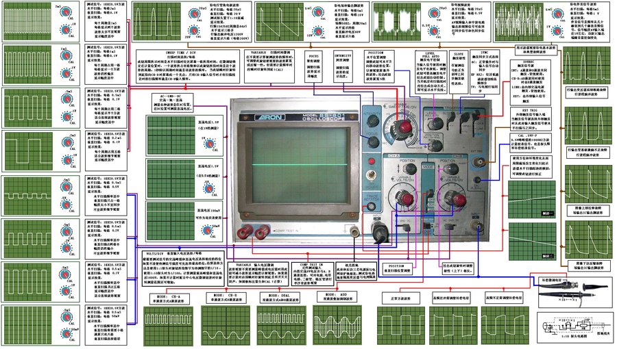 示波器使用方法.jpg