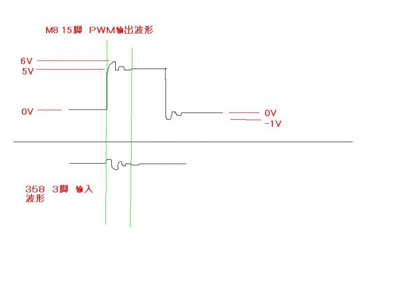 M8驱动波形.JPG