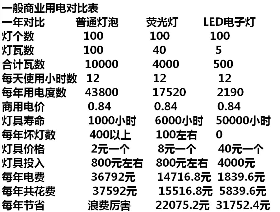 一般商业用电对比表.GIF