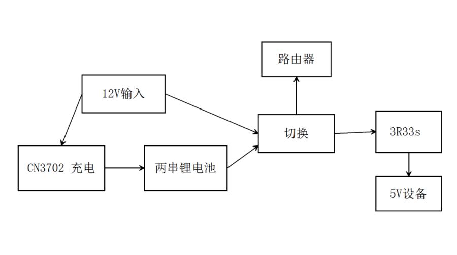 切换.png