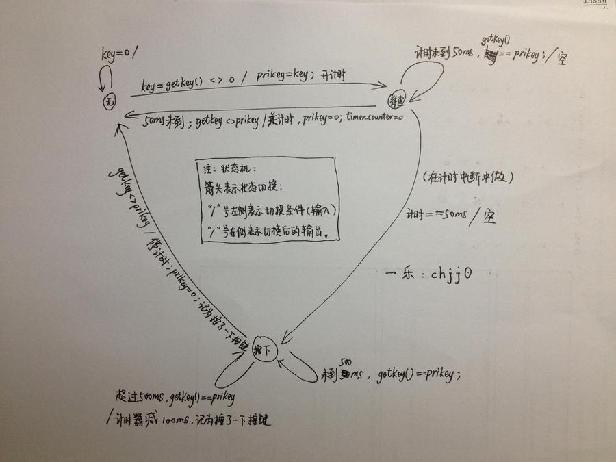 状态机示意图