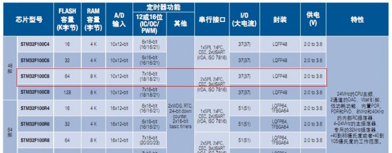 STM32F100.JPG