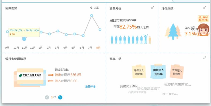 7月份支出.GIF