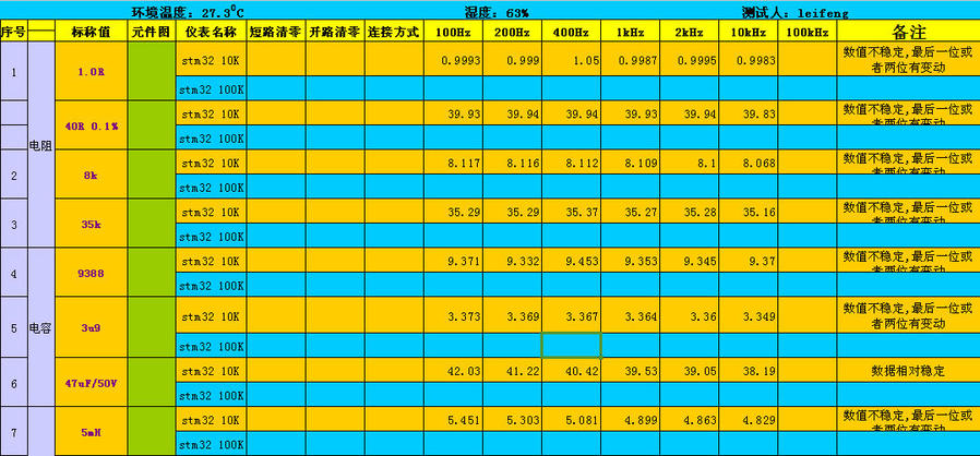 测试结果