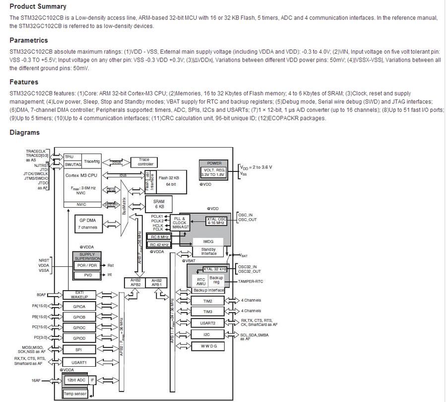 STM32GC102.png