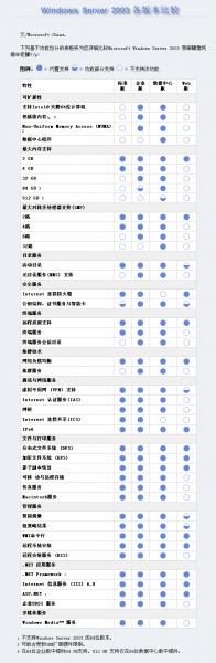win2003各版本比较.png