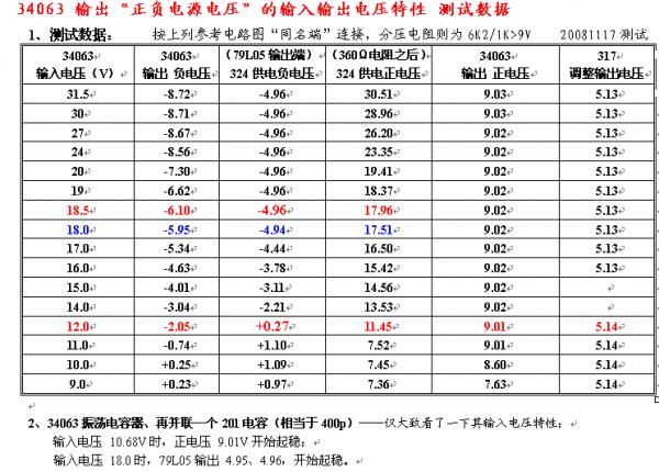 34063 输出“正负电源电压”的输入输出电压特性 测试数据图.PNG