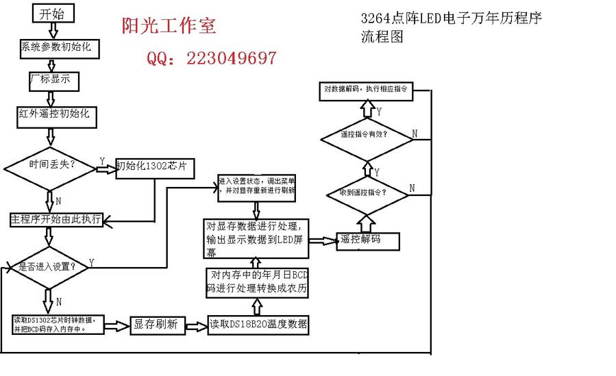 点阵程序流程图.jpg