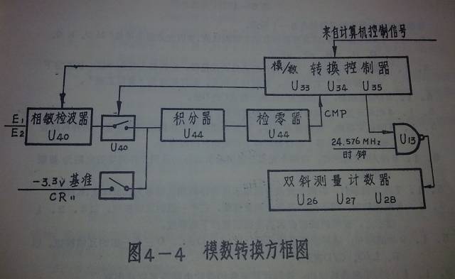 4.QE2781模数转换方框图.jpg