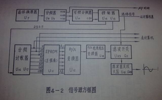 3.QE2781信号源方框图.jpg