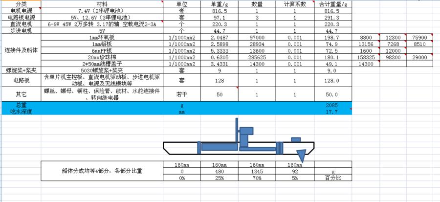 04各部分重量.png