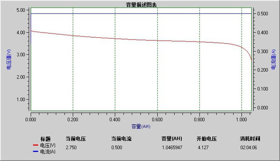 1000maH锂电放电图.jpg