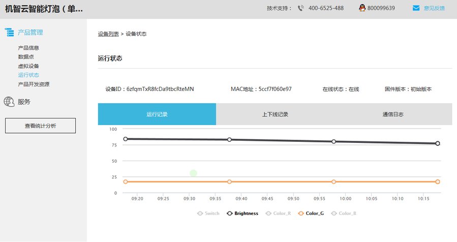 温湿度计曲线1.png