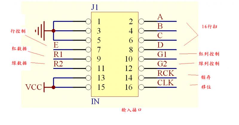 输入接口.GIF