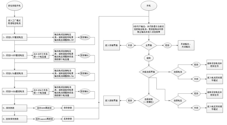 【高清原创】ZXD2400 v4.3完美改造60V50A可调数控电源（STM8/PCB/代码全开源）