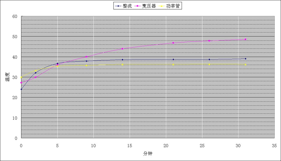 温度曲线.png