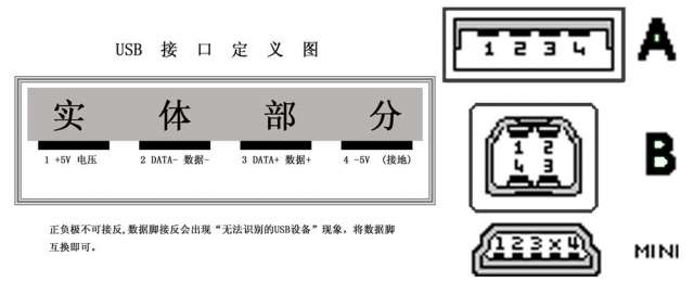 USB接口定义图(ct_donghuilin).jpg