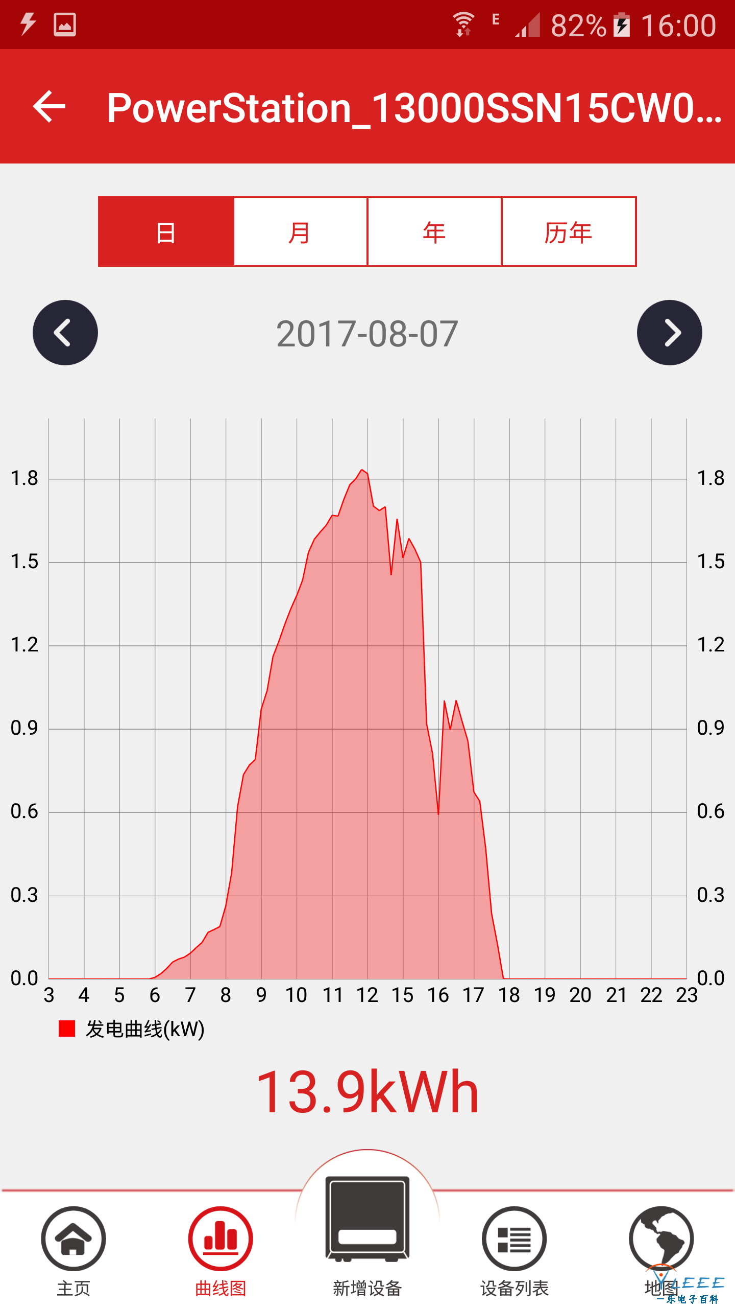 8月7日发电曲线图