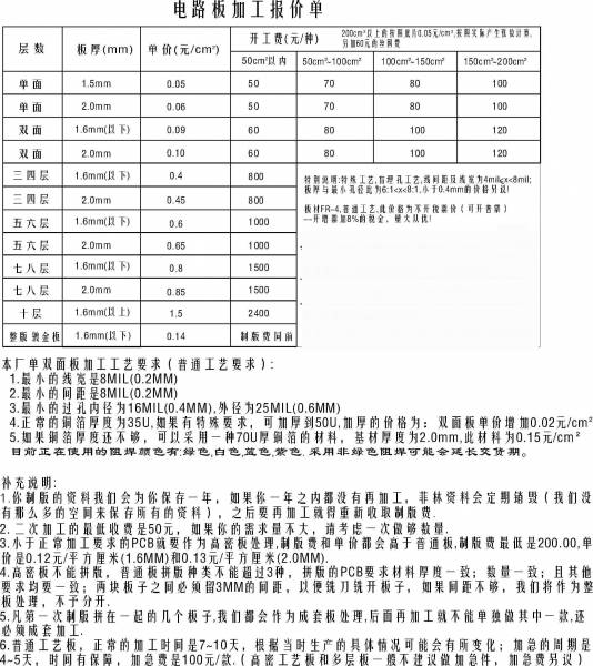 pcb板报价单2011.jpg