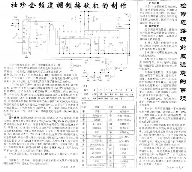 FM全频道接收机.GIF