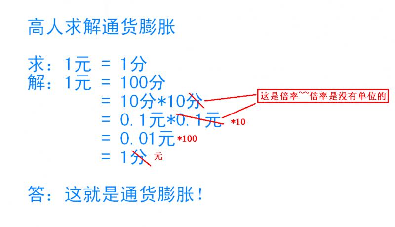 求解通货膨胀.PNG