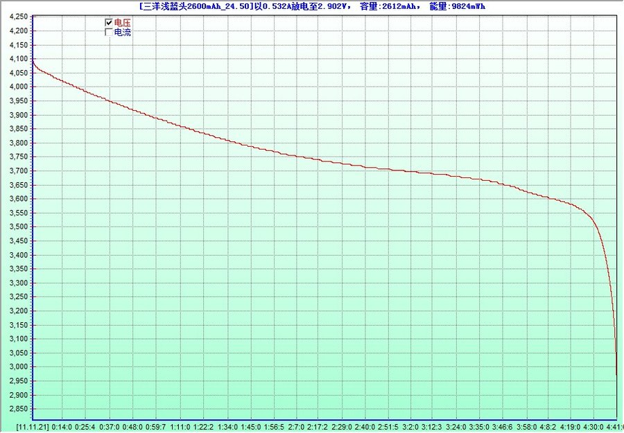 三洋浅蓝头2600mAh_20.99_2011.11.21A.jpg