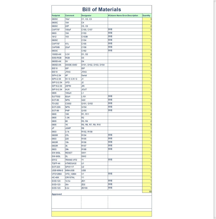 VFD板的BOM表