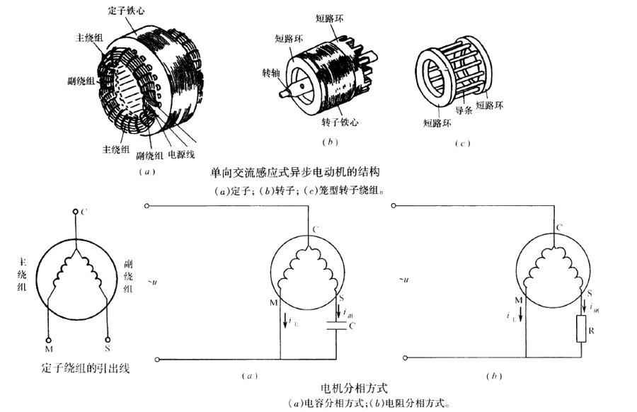 单向交流感应式异步电动机.JPG
