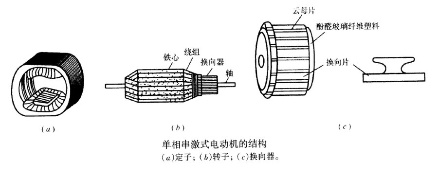 单向串历式电动机.JPG