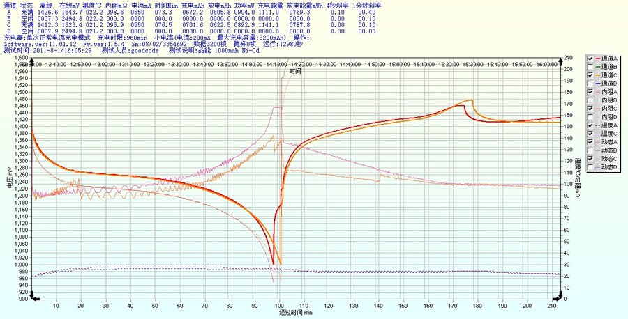 110801品能 1000mah Ni-Cd_放电_充电.jpg