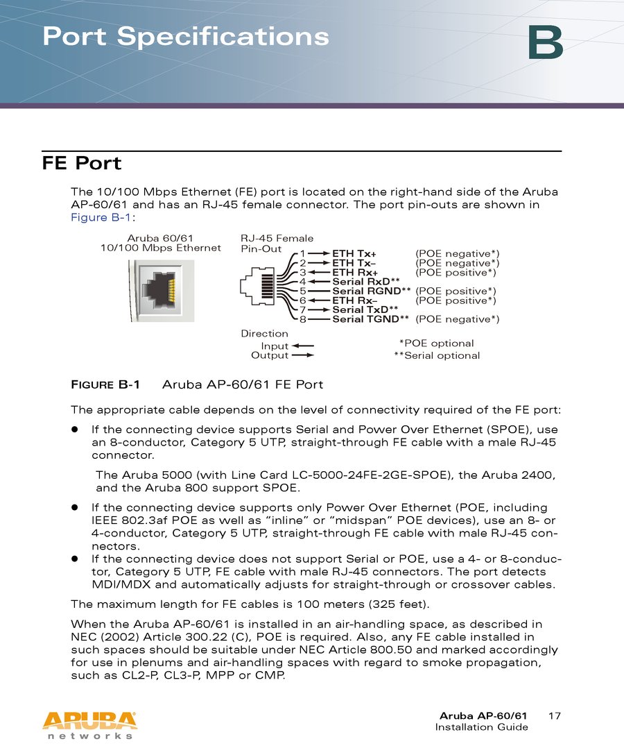 页面提取自－Aruba 60 IG_页面_1.png