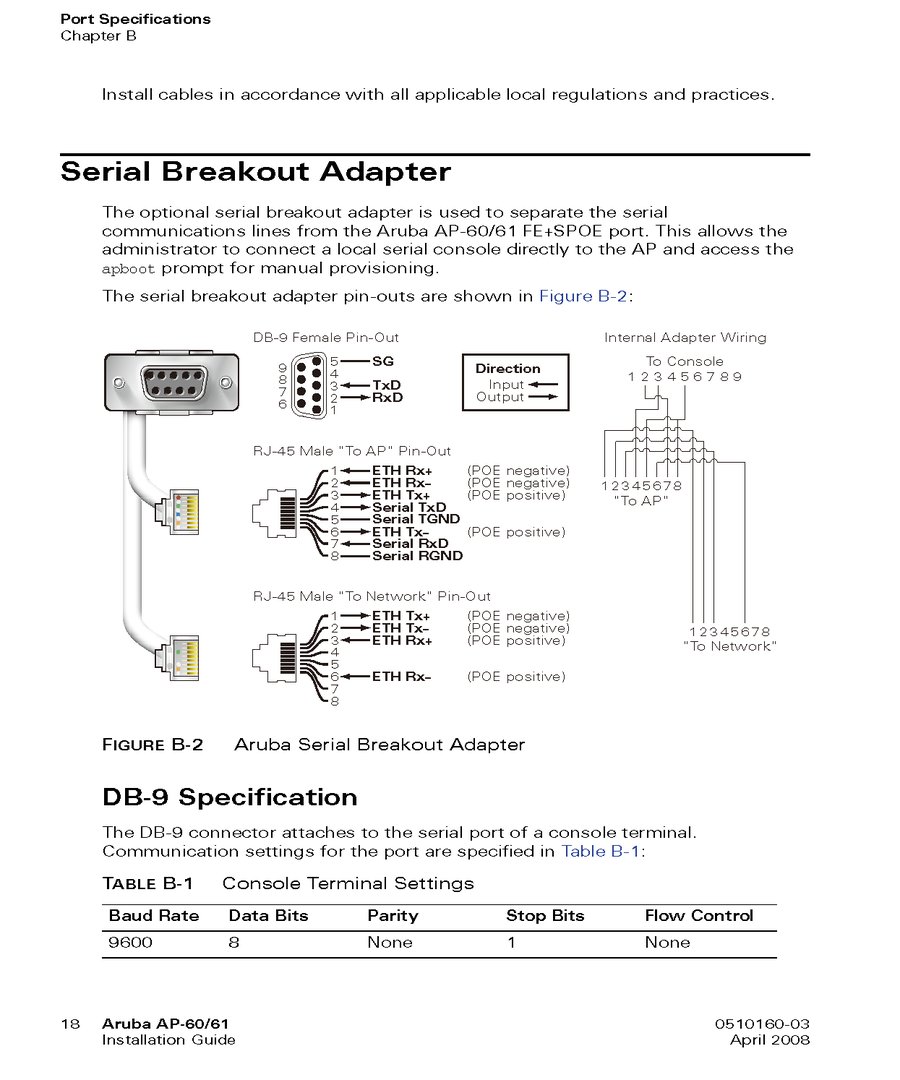 页面提取自－Aruba 60 IG_页面_2.png