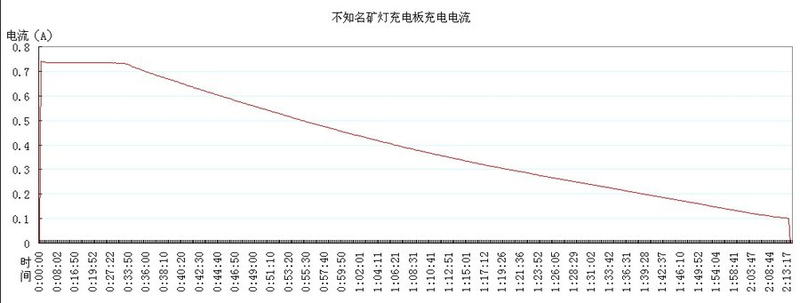 矿灯电流图.jpg