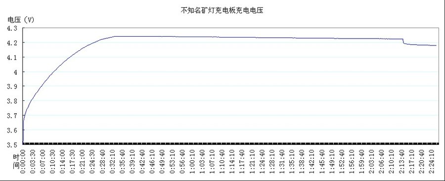 矿灯电压图.jpg