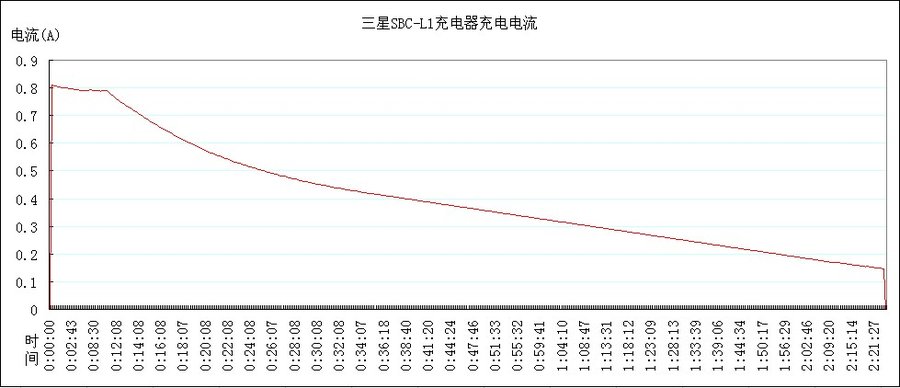 三星电流图.jpg