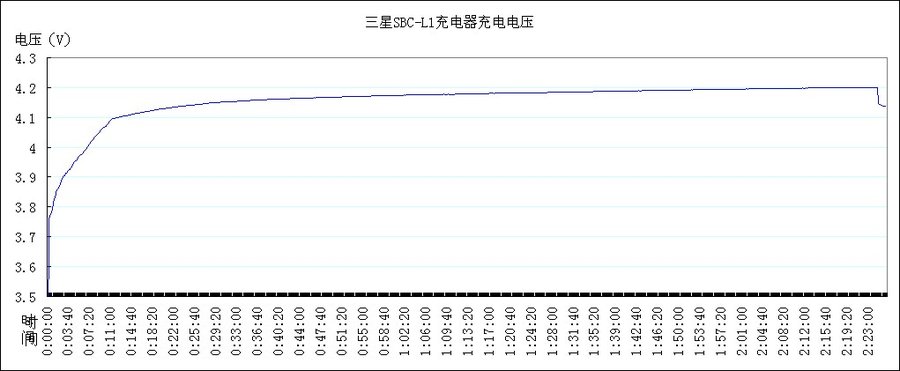 三星电压图.jpg