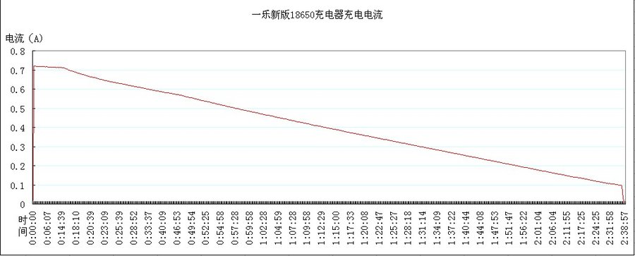 一乐电流图.jpg