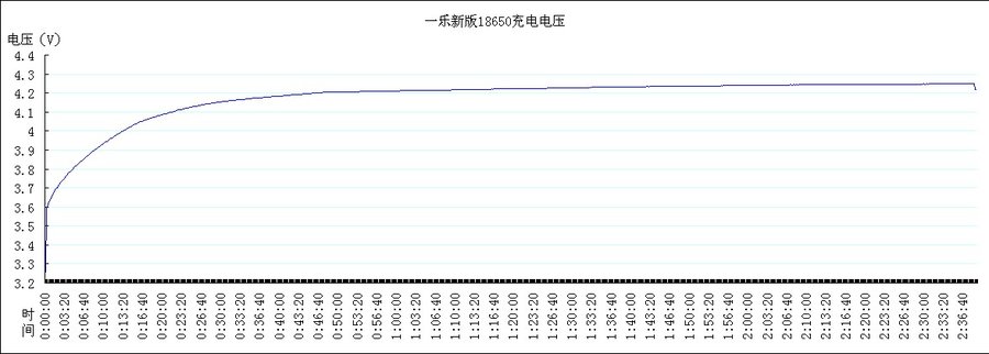 一乐电压图.jpg