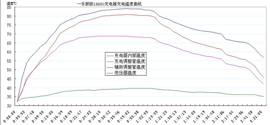 一乐温度.jpg