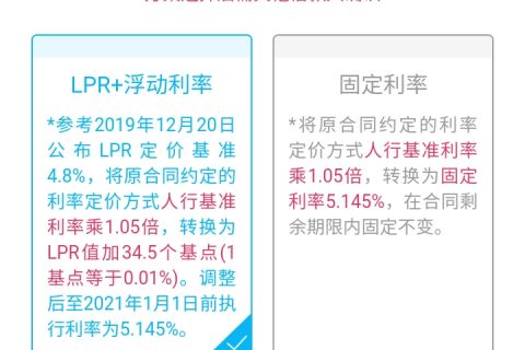 LPR利率改革对房贷转换为LPR就是个坑